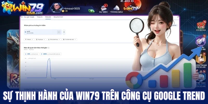 Sự thịnh hành của Win79 trên công cụ Google trend